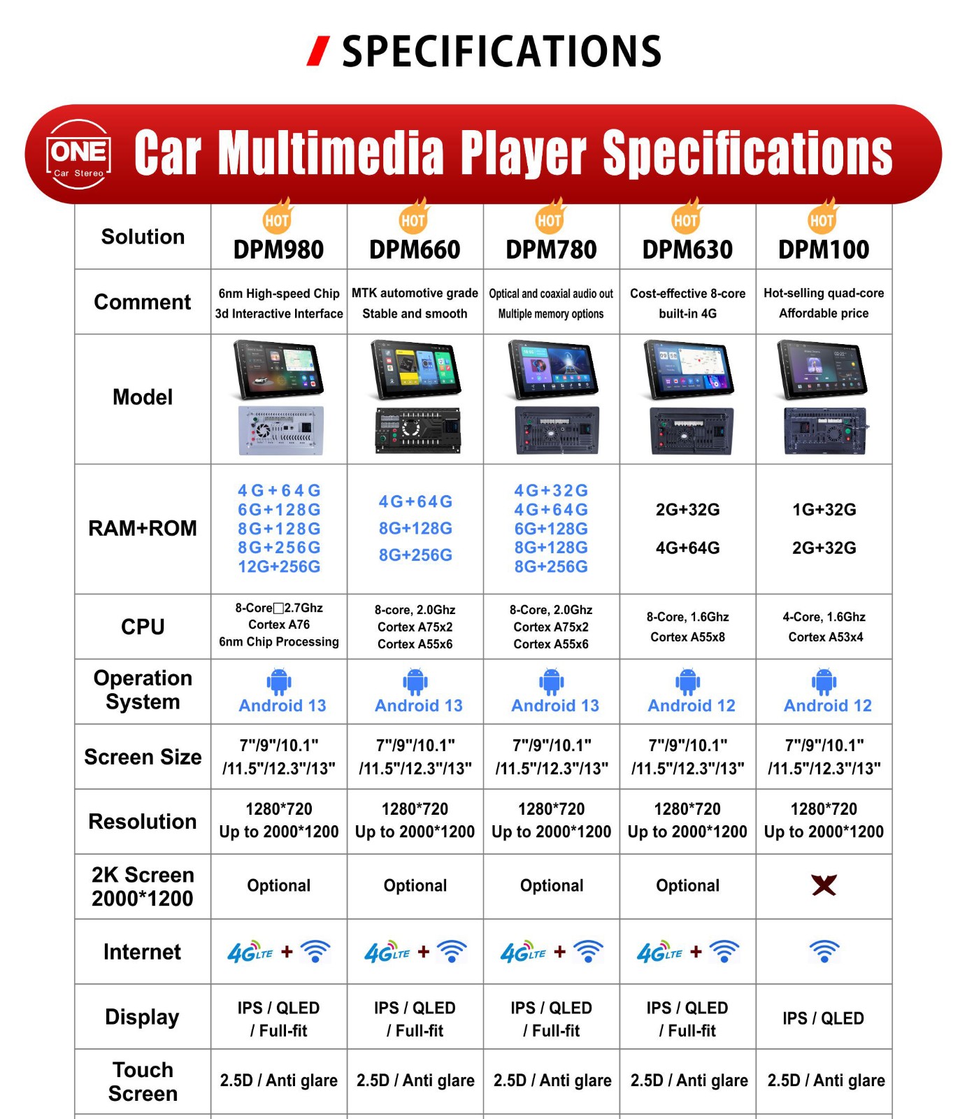Alfa Wireless CarPlay Interface Android Auto Module with Bluetooth Camera-Input Phone Mirroring Alfa Wireless CarPlay Interface Android Auto Module with Bluetooth Camera-Input Phone Mirroring