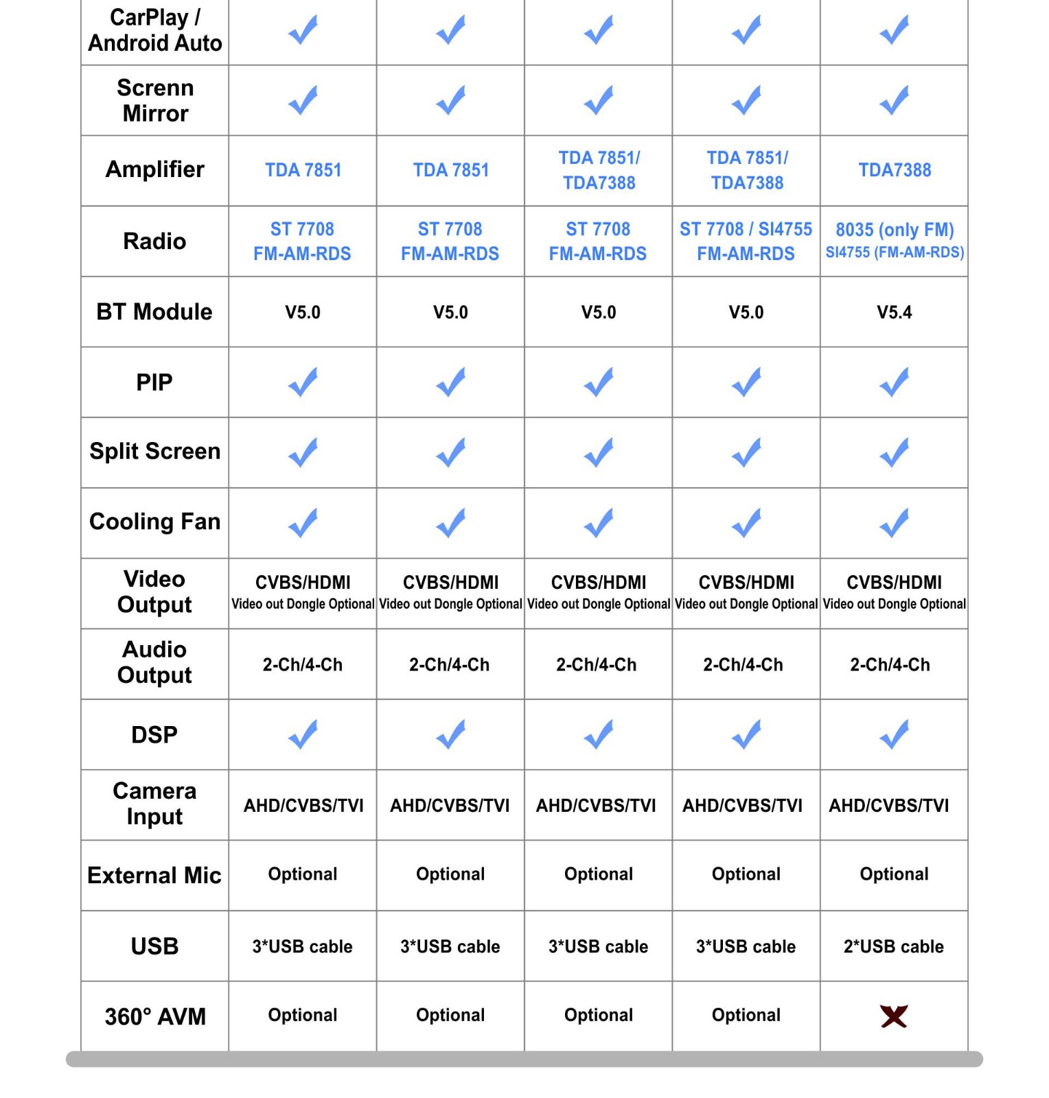 Alfa Wireless CarPlay Interface Android Auto Module with Bluetooth Camera-Input Phone Mirroring Alfa Wireless CarPlay Interface Android Auto Module with Bluetooth Camera-Input Phone Mirroring