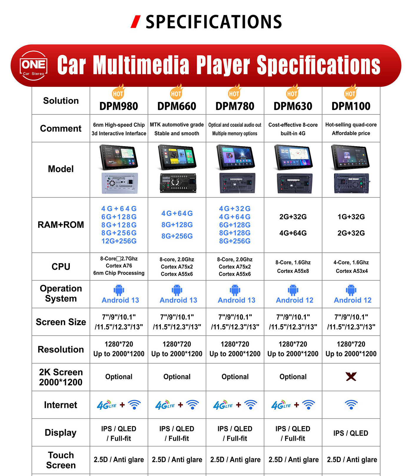 Maserati Wireless CarPlay Interface Android Auto Module with Bluetooth Camera-Input Phone Mirroring Maserati Wireless CarPlay Interface Android Auto Module with Bluetooth Camera-Input Phone Mirroring