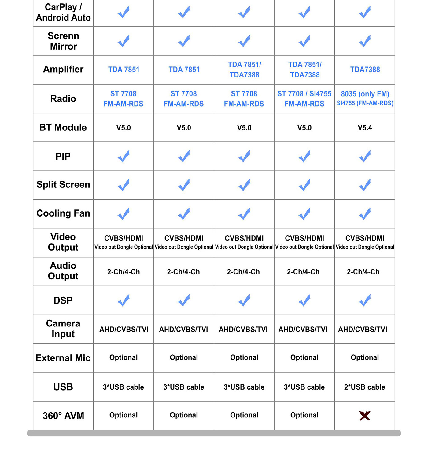 General Motors Cadillac Wireless CarPlay Interface Android Auto Module with Bluetooth Camera-Input Phone Mirroring