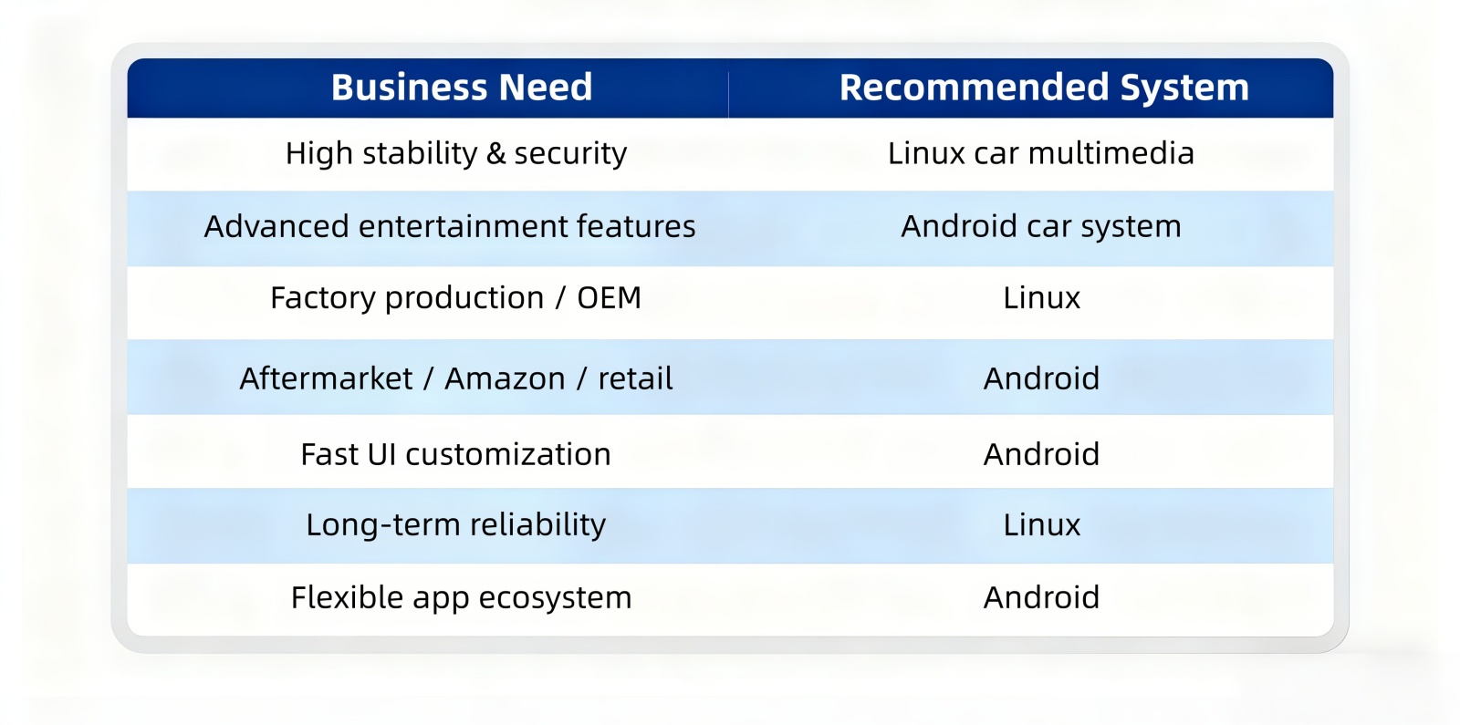 Why Linux Car Multimedia Systems Are Gaining Popularity (2025 Guide)