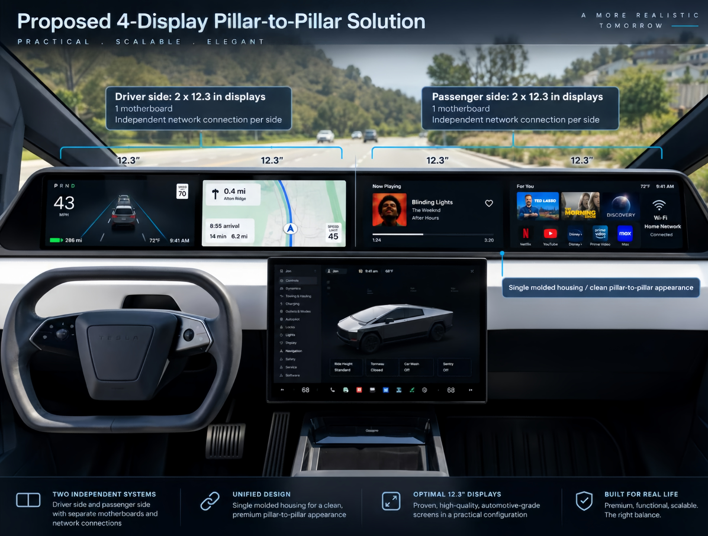 How to Develop a Full-Length Four-Screen Car Multimedia System Based on Dual-Screen Technology How to Develop a Full-Length Four-Screen Car Multimedia System Based on Dual-Screen Technology